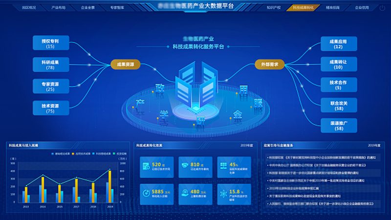 生物科技检测服务代理加盟，你了解这些关键点吗？**